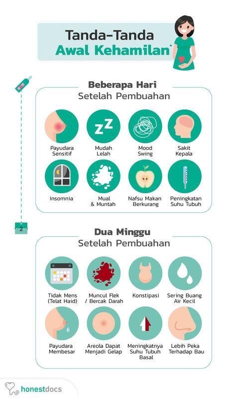 tanda tanda hamil 1 minggu